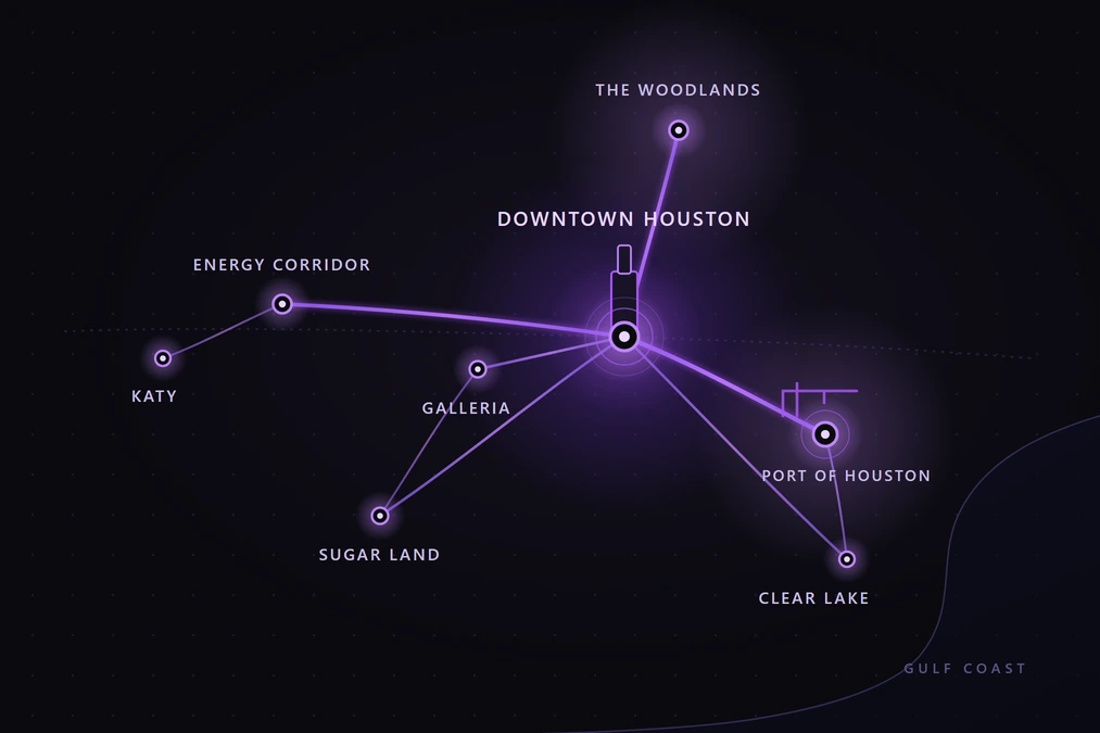 A glowing violet network map of Greater Houston, with anchor nodes for Downtown, the Energy Corridor, the Galleria, The Woodlands, Katy, Sugar Land, the Port of Houston, and Clear Lake connected by bright network beams