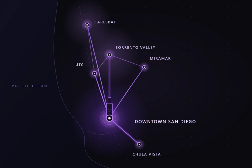 A glowing violet network map of San Diego County, with anchor nodes for Downtown, UTC, Sorrento Valley, Miramar, Carlsbad, and Chula Vista connected by bright network beams